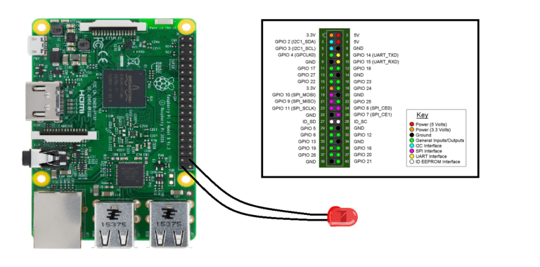 Raspberry Pi 3 Model B Turn on and off Led | not defterim
